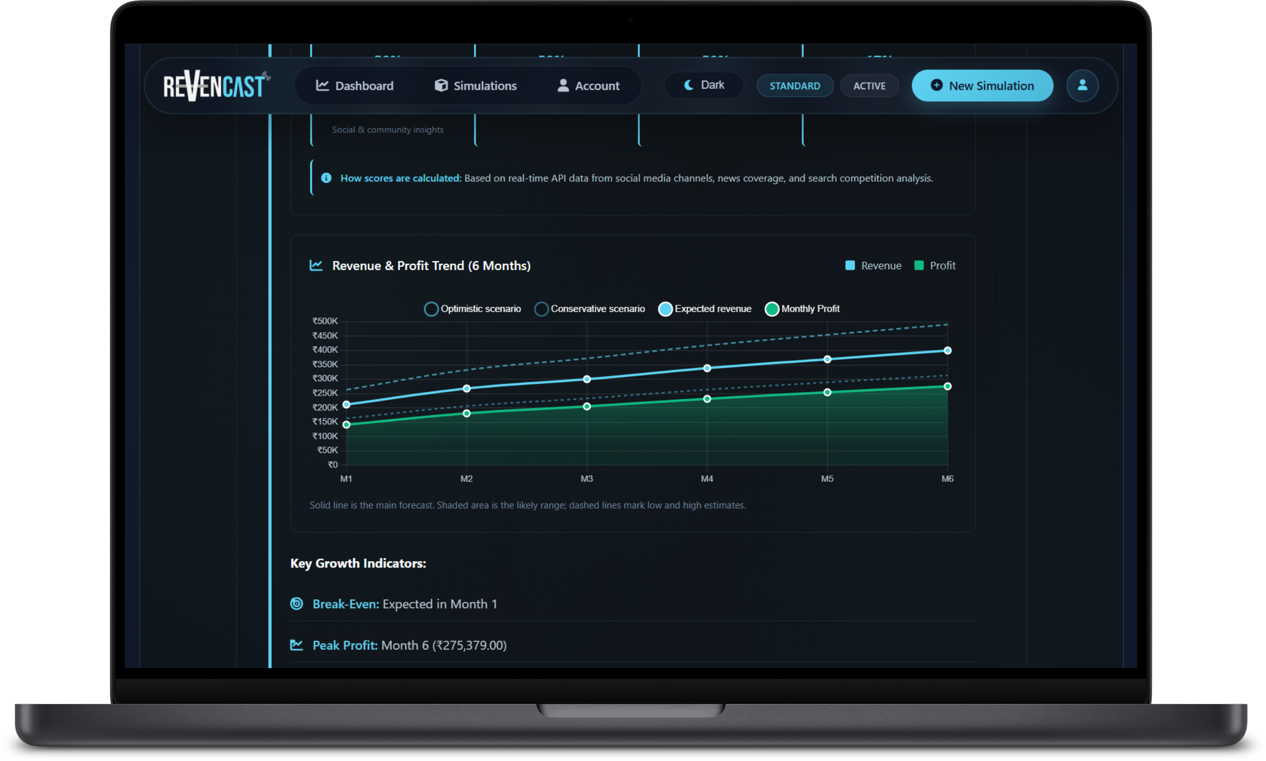 Revencast Market Intelligence Dashboard Preview 3
